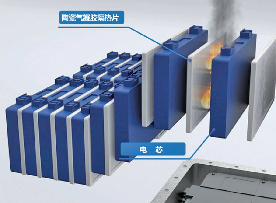 电池隔热板材料有哪些